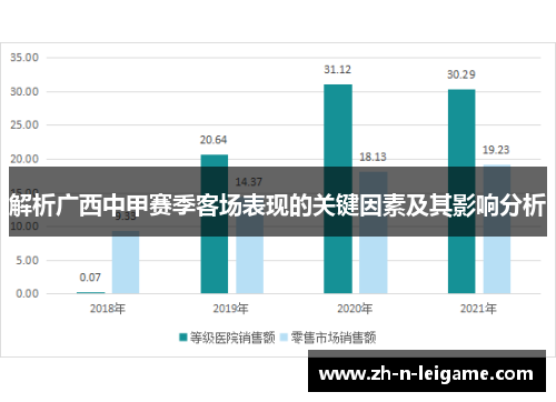 解析广西中甲赛季客场表现的关键因素及其影响分析