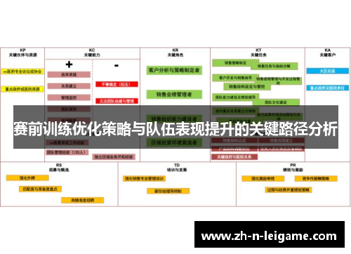 赛前训练优化策略与队伍表现提升的关键路径分析