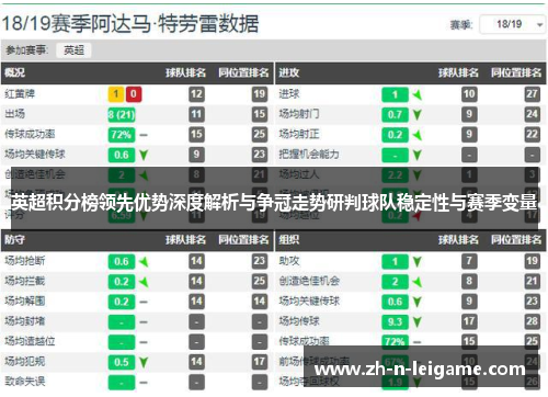 英超积分榜领先优势深度解析与争冠走势研判球队稳定性与赛季变量