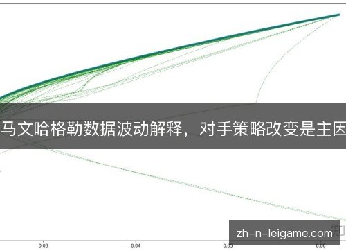 马文哈格勒数据波动解释，对手策略改变是主因